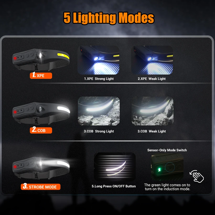 Rechargeable Headlight Motion  - Running Headlamp 评论和价格