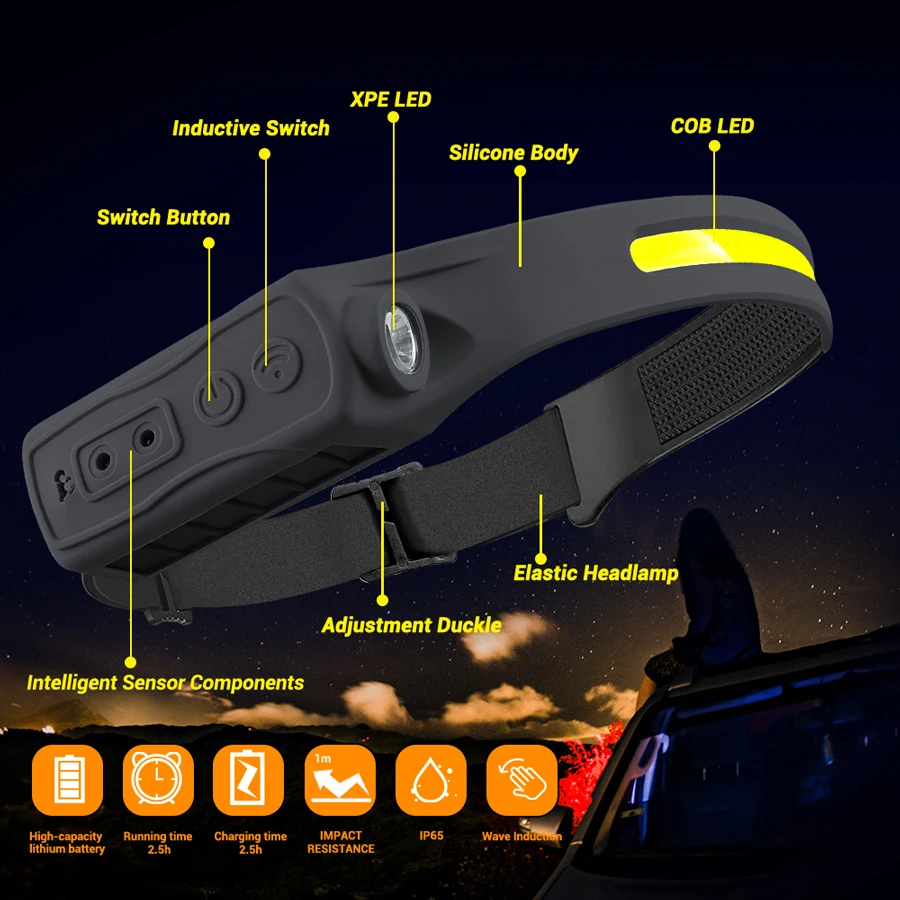 Rechargeable Headlight Motion  - Running Headlamp 评论和价格