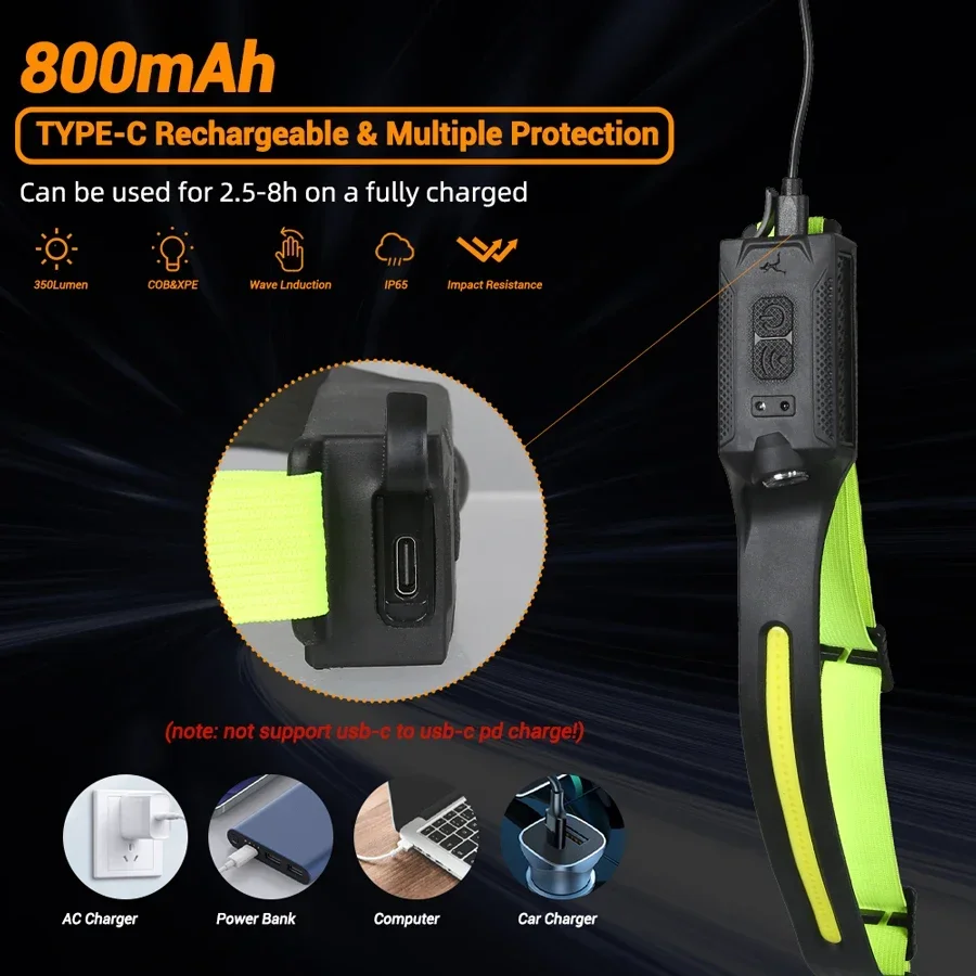 LED Headlamp USB Rechargeable  - Running Headlamp 评论和价格